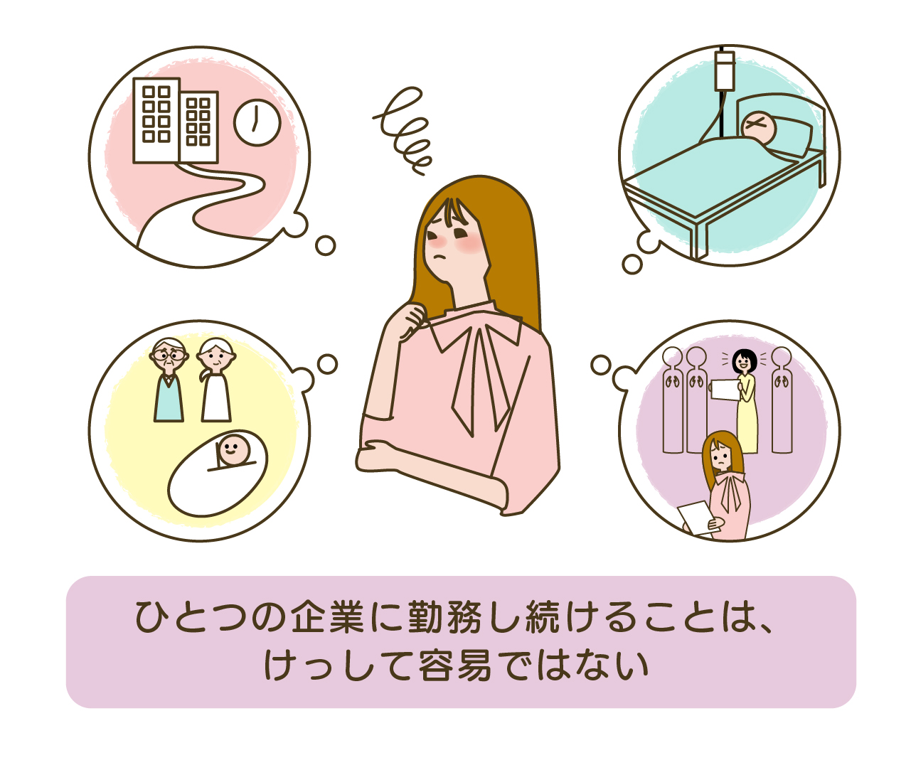 「ひとつの企業に勤務し続けることは、けっして容易ではない」のイラスト