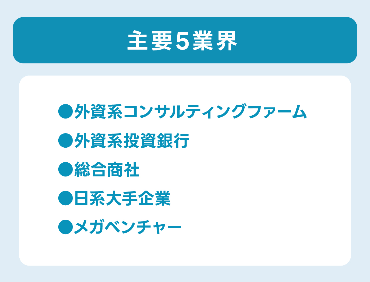 「主要5業界」の図表