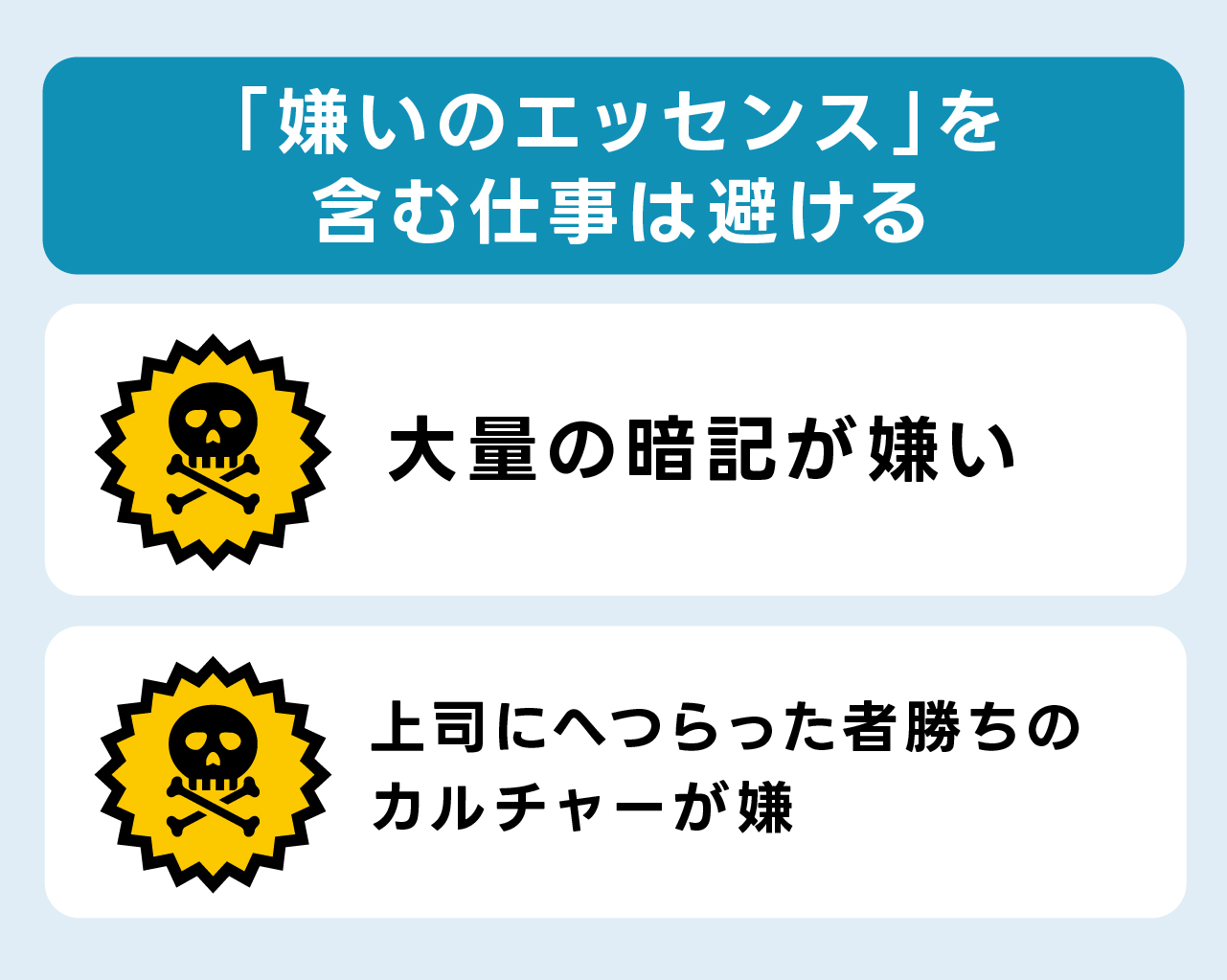 「嫌いのエッセンスを含む仕事は避ける」の図表