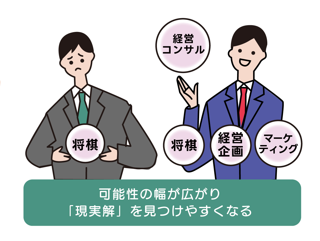 「可能性の幅が広がり現実解を見つけやすくなる」のイラスト