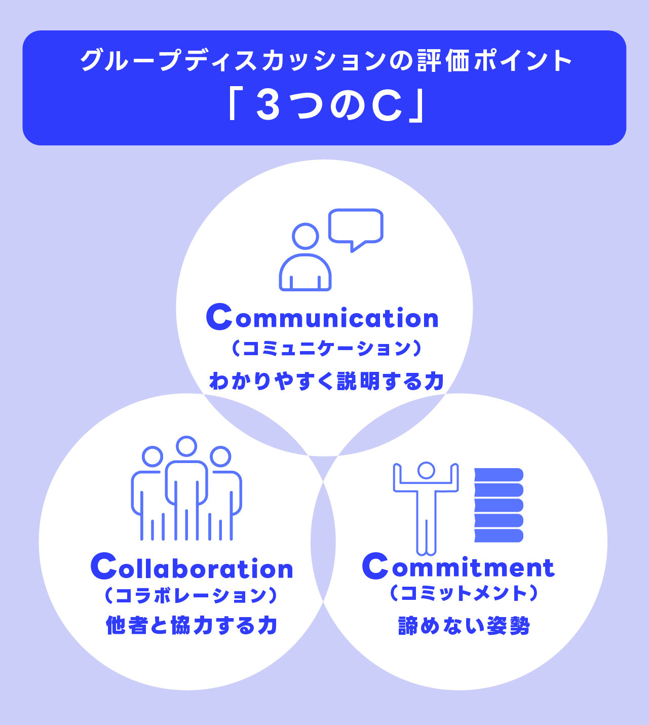 「3つのC」の図表