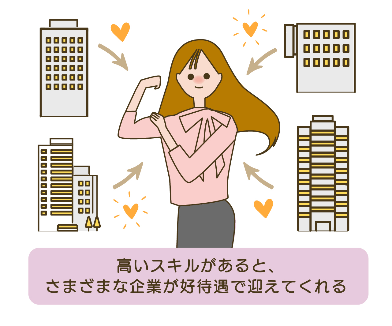 「高いスキルがあると、さまざまな企業が好待遇で迎えてくれる」のイラスト