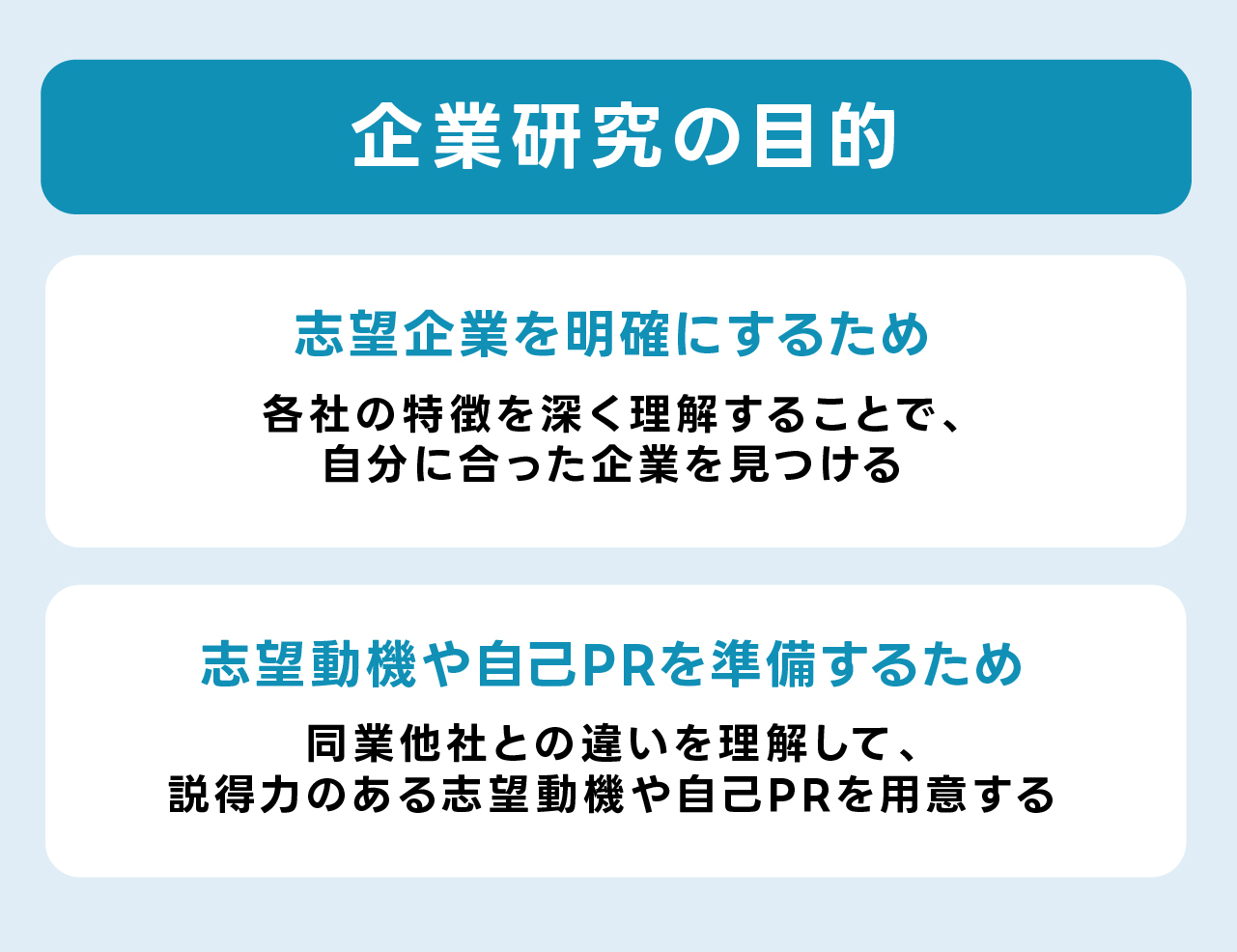 「企業研究の目的」の図表