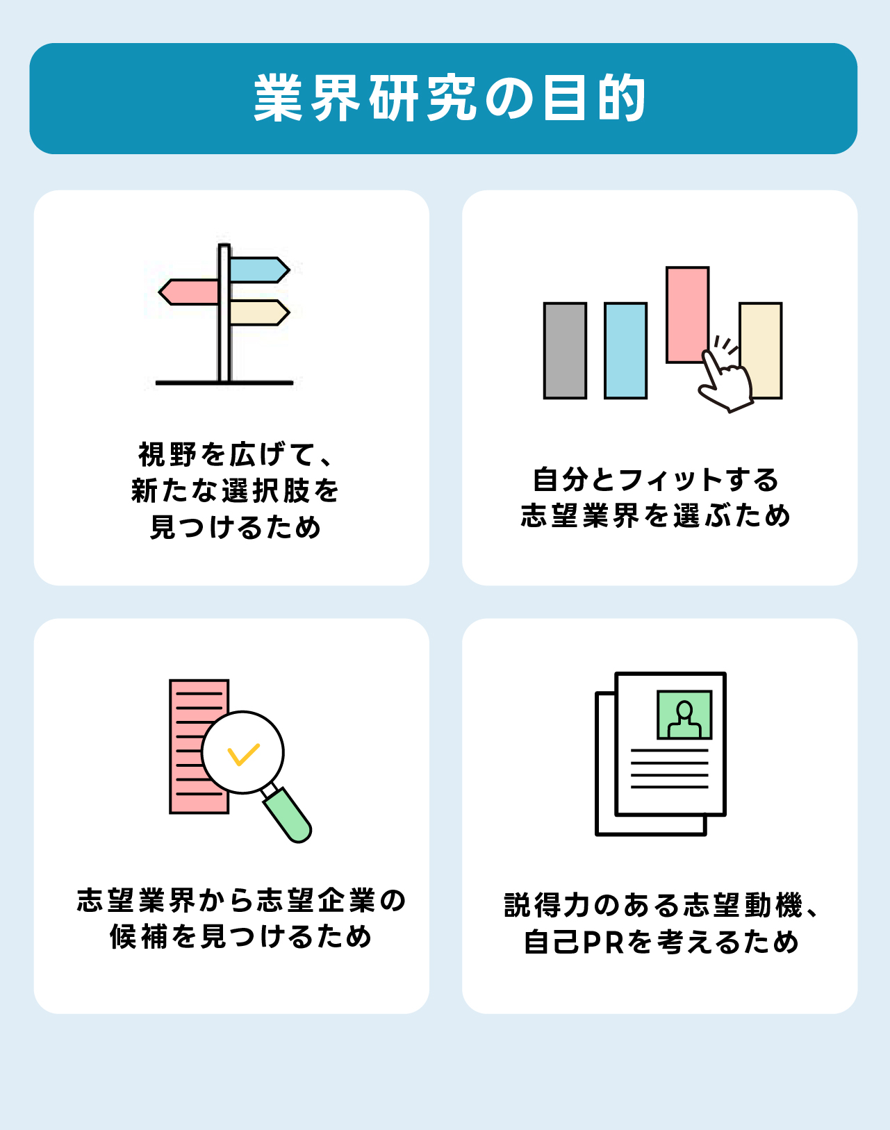 「業界研究の目的」の図表