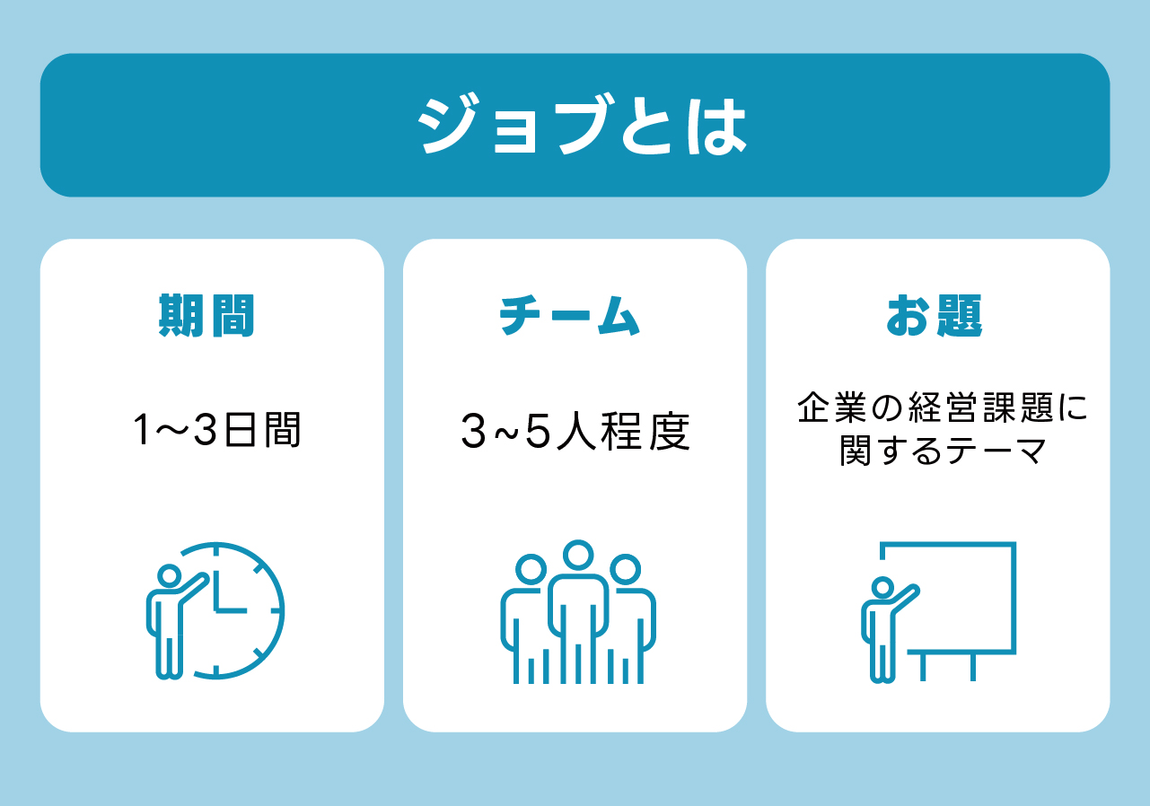 「ジョブとは」の図表