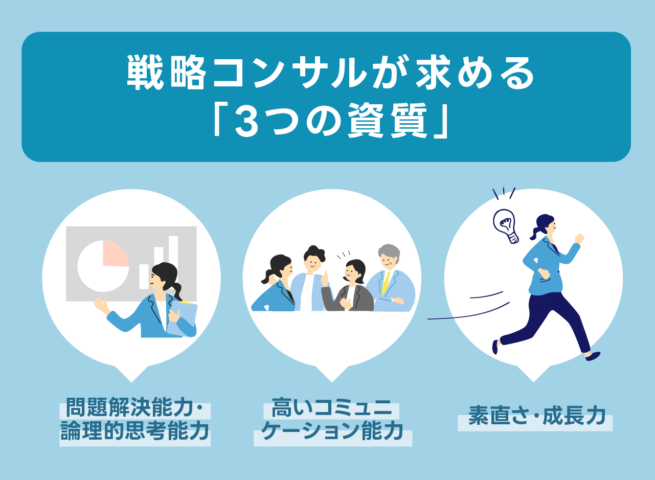 「戦略コンサルが求める3つの素質」の図表