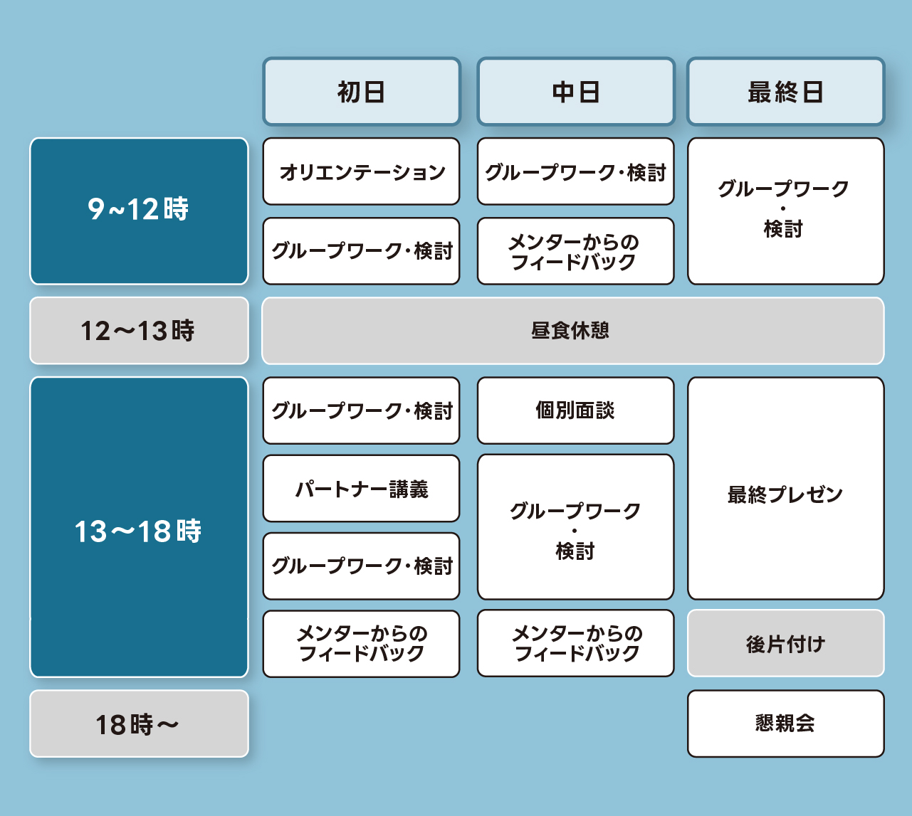 「ジョブのスケジュール」の図表