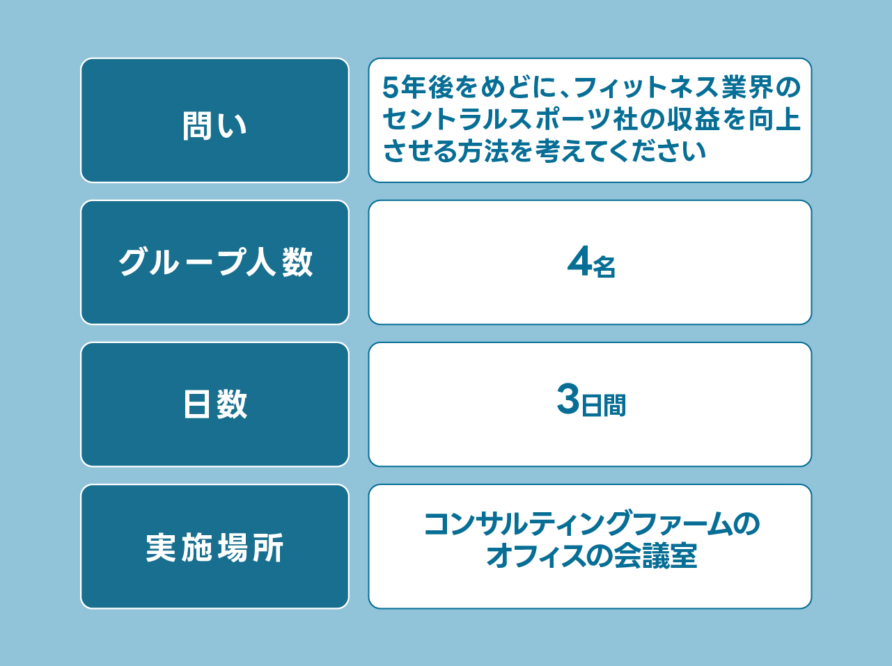 「今回想定するジョブ形式」の図表