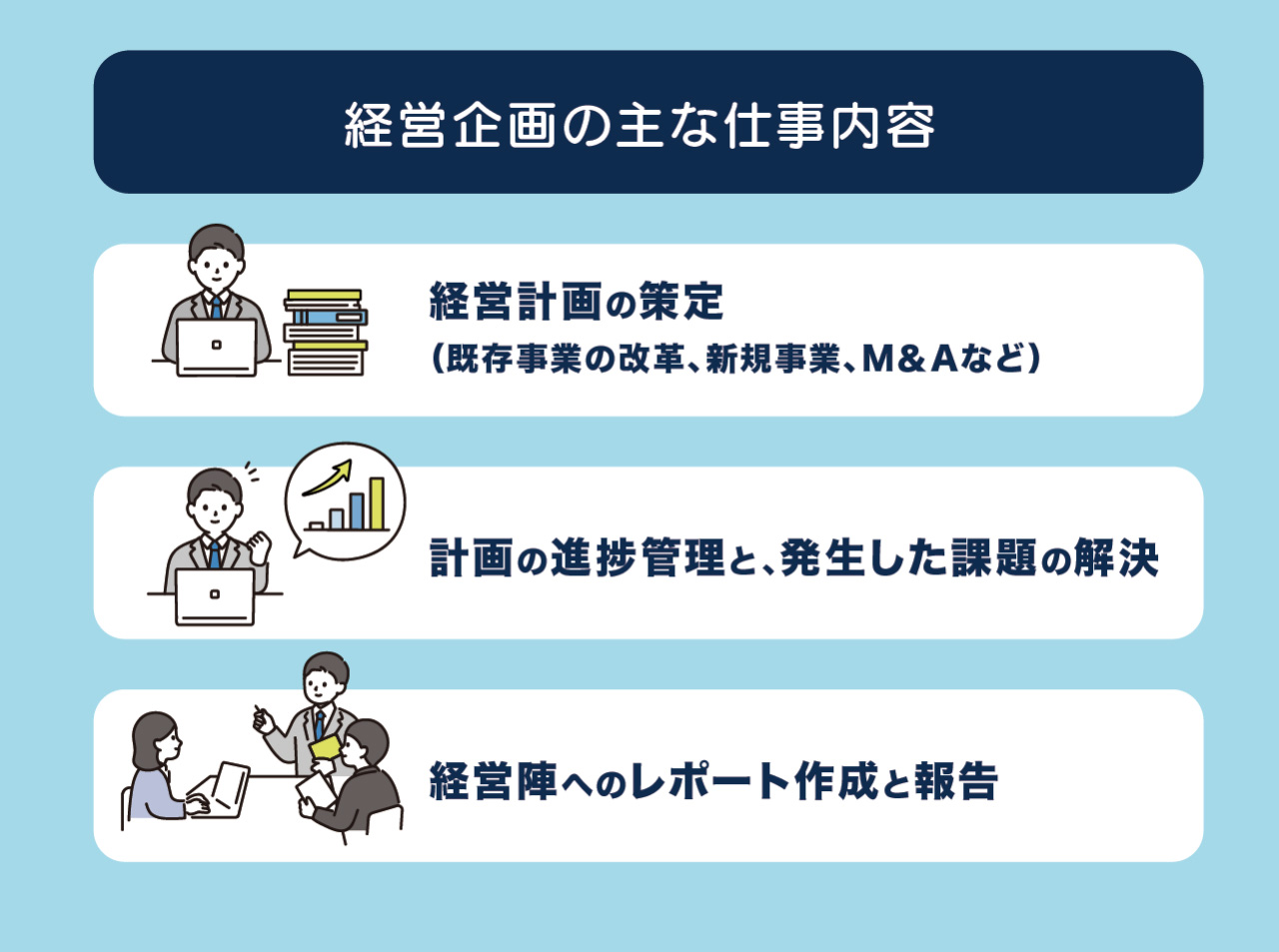 「経営企画の主な仕事内容」の図表