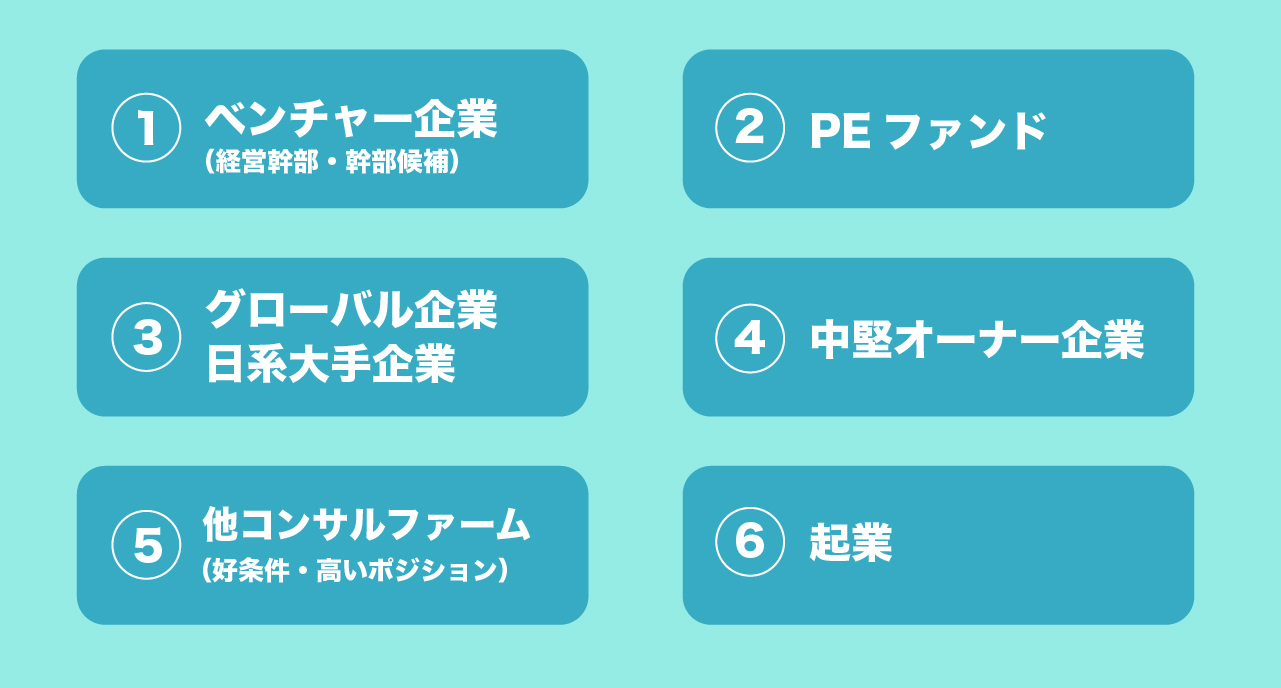 「戦略コンサルからの6つのネクストキャリア」の図表