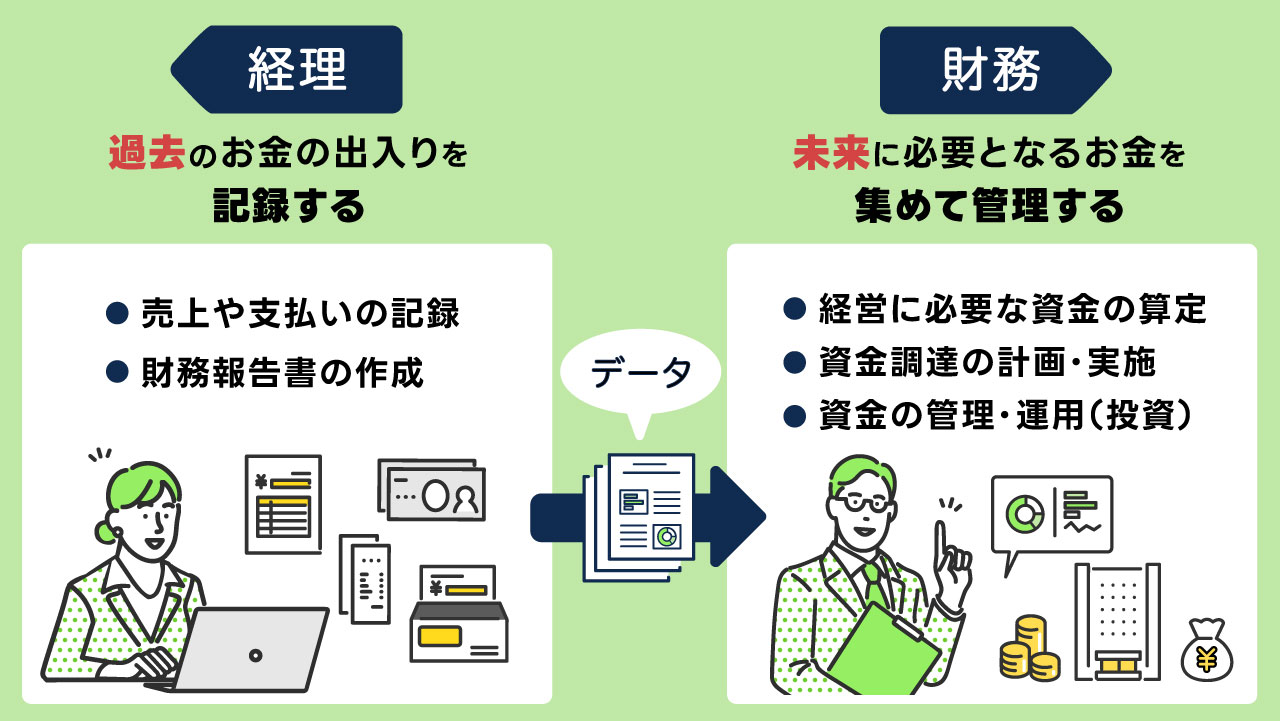 「経理・財務の仕事内容」の図表