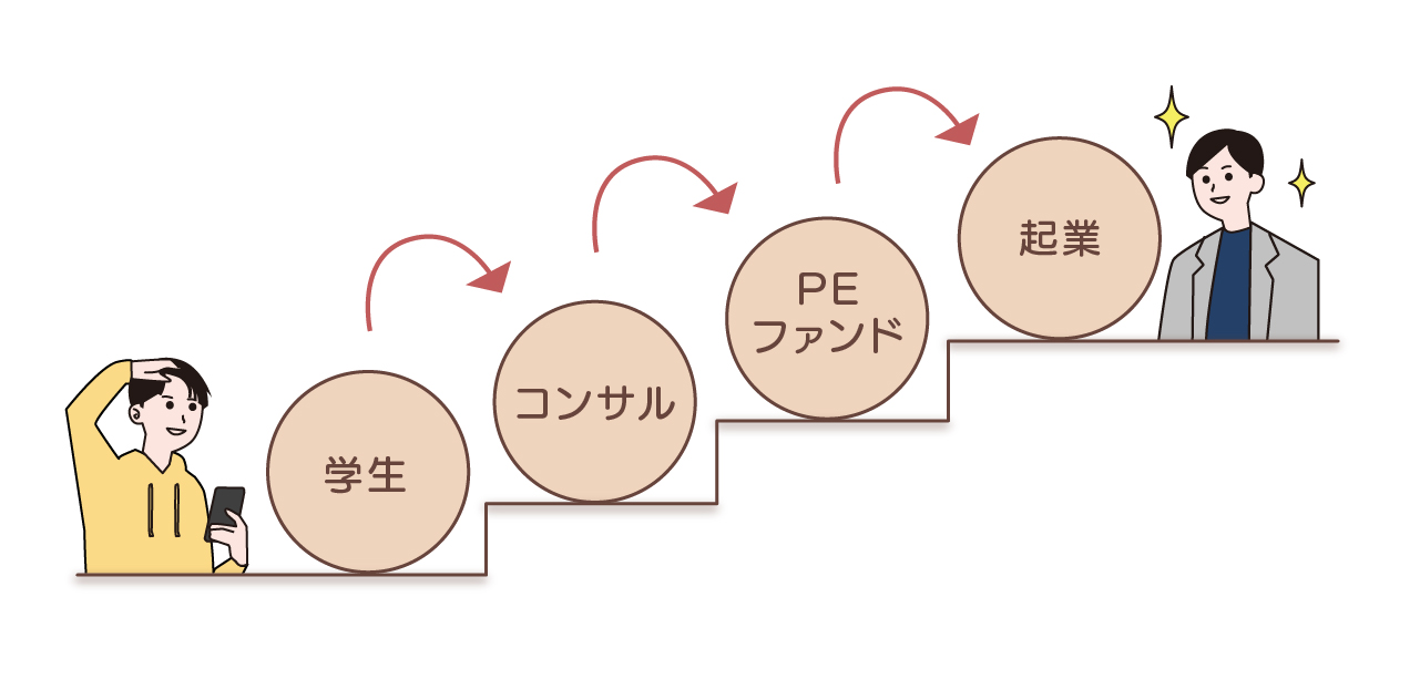 「立花さんが歩んできたキャリア」の図表