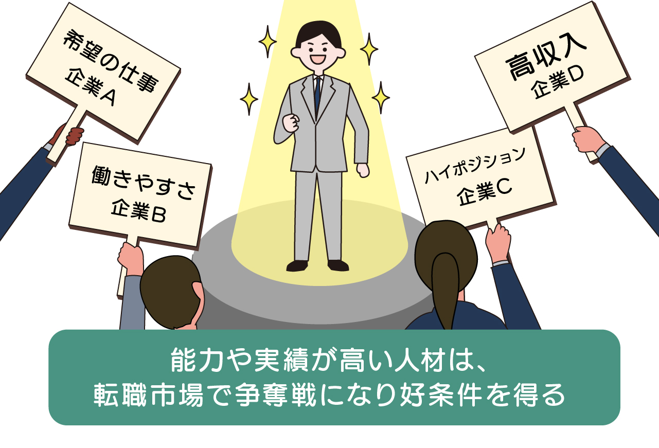 「能力や実績が高い人材は転職市場で争奪戦になり好条件を得る」のイラスト