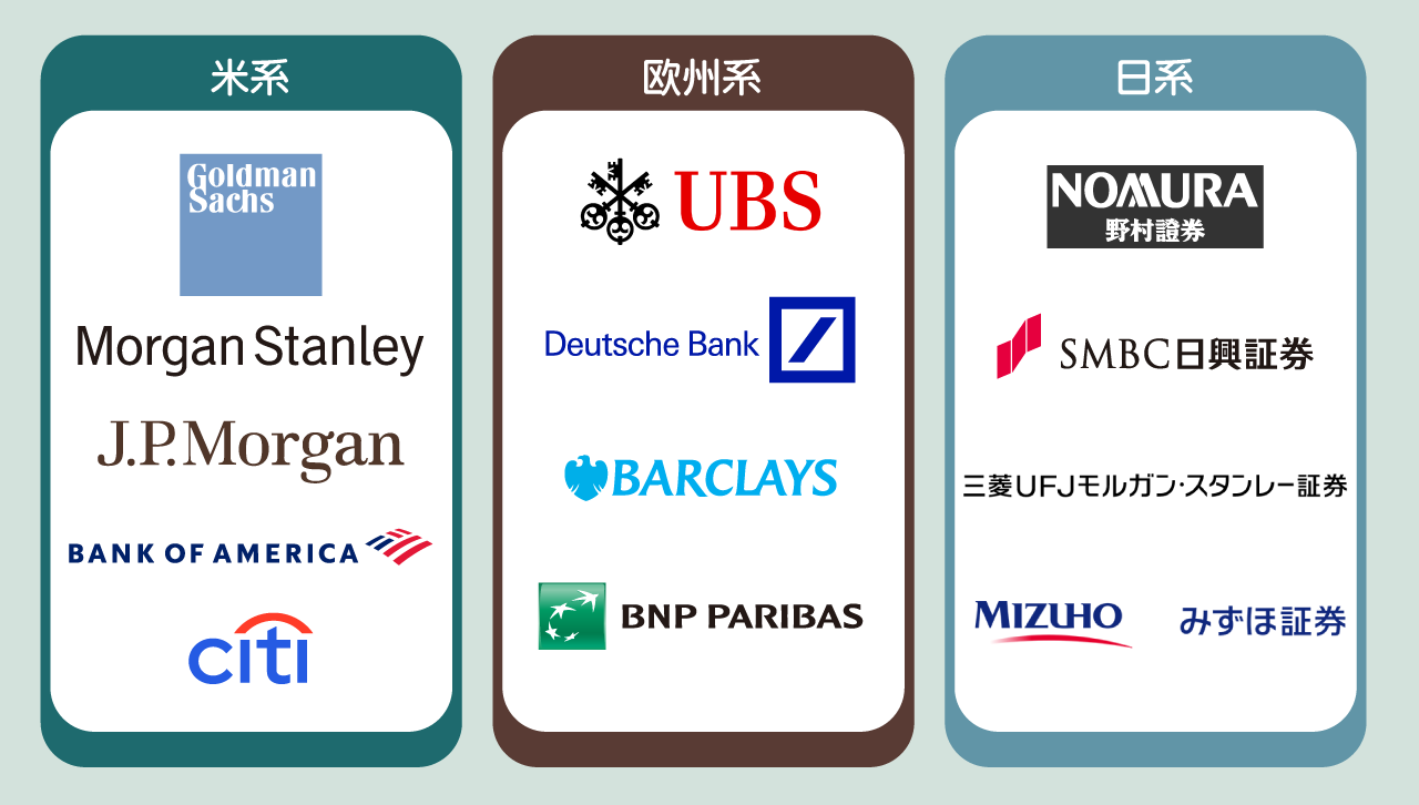 「米系・欧州系・日経投資銀行の主要企業」についての図表