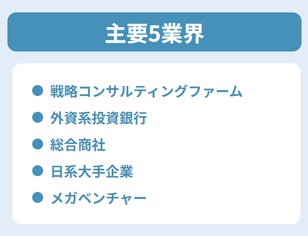 「主要5業界」の図表