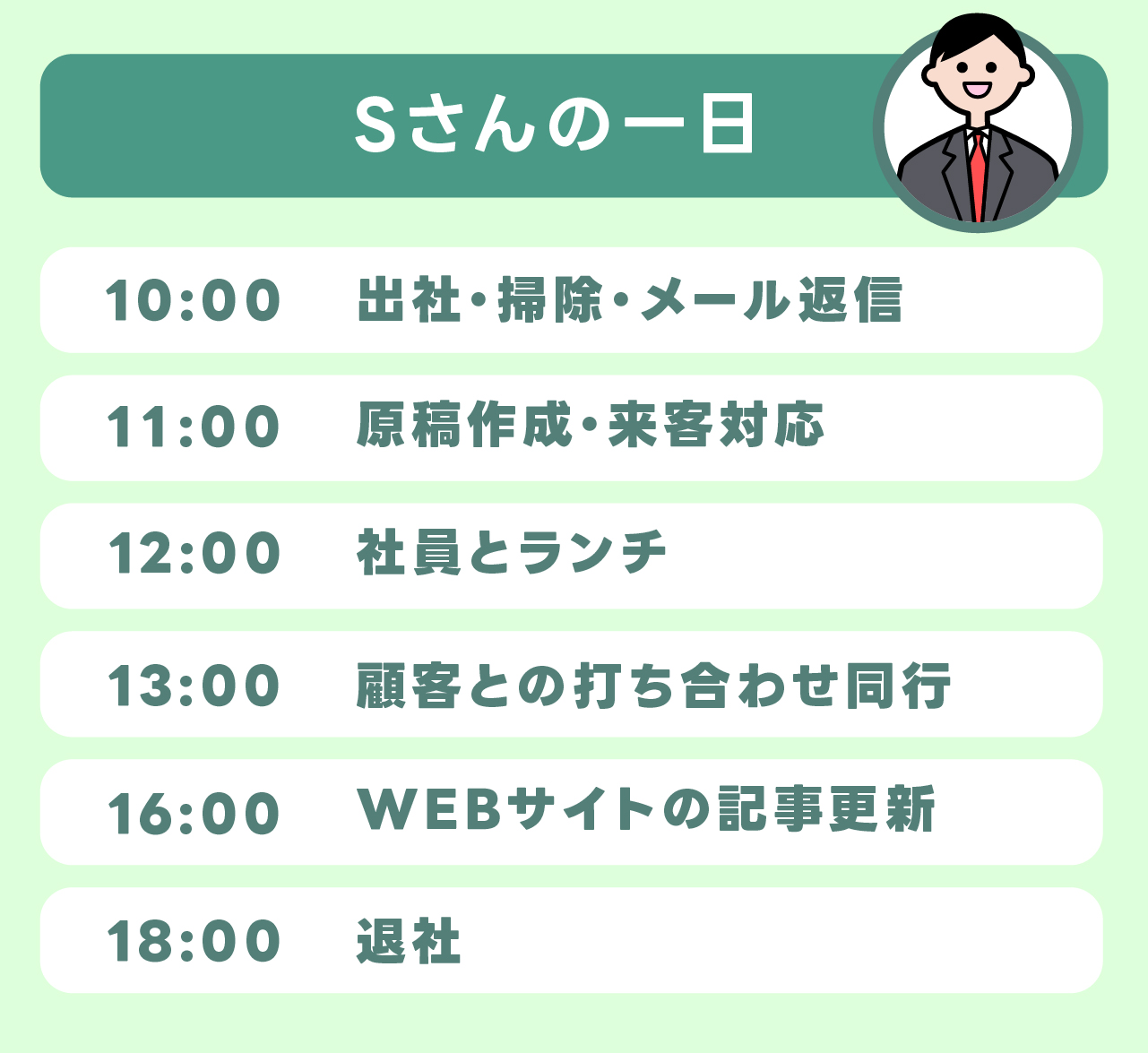 「Sさんの一日」の図表