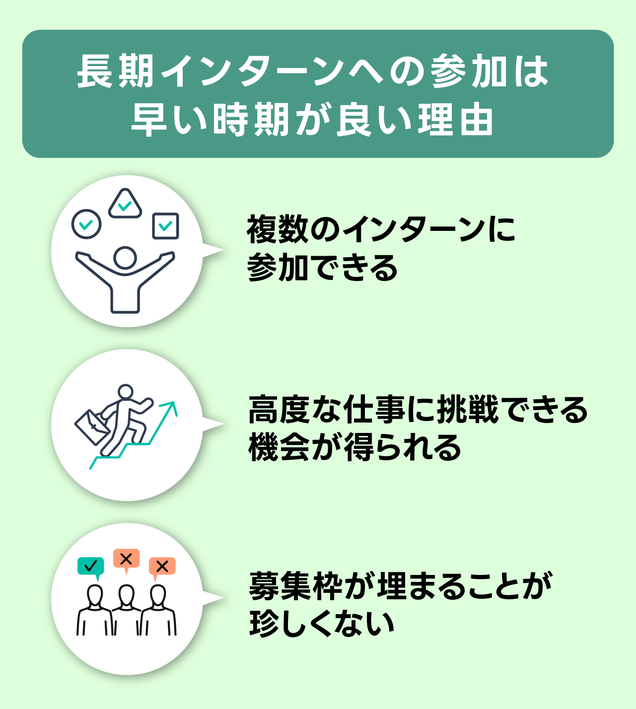 「長期インターンへの参加は早い時期が良い理由」の図表