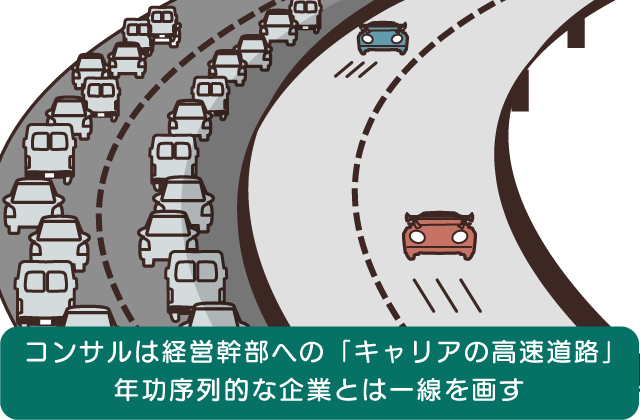 「コンサルは経営幹部への「キャリアの高速道路」」のイラスト