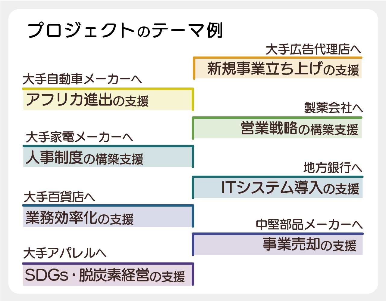 「プロジェクトのテーマ例」の図表