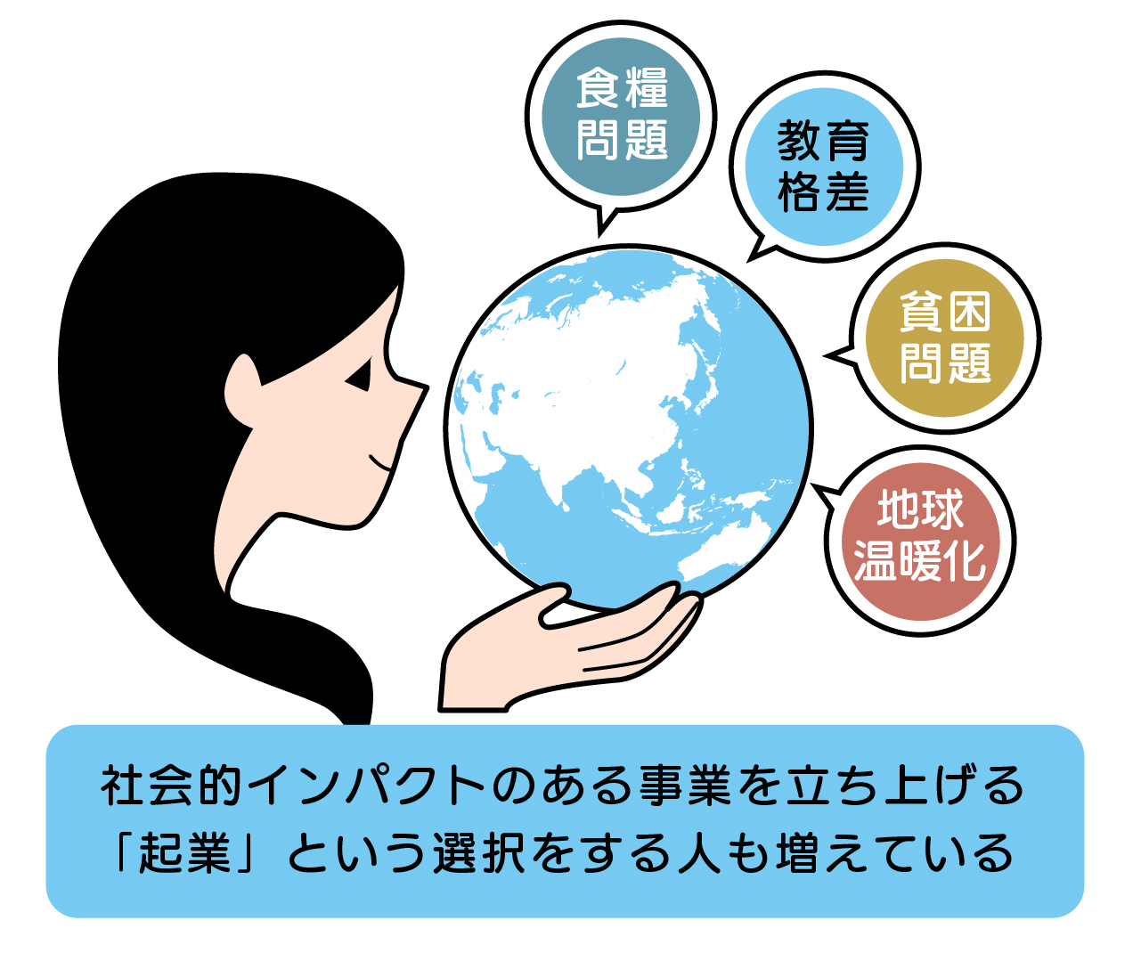 「社会的インパクトのある事業を立ち上げる「起業」という選択をする人も増えている」のイラスト