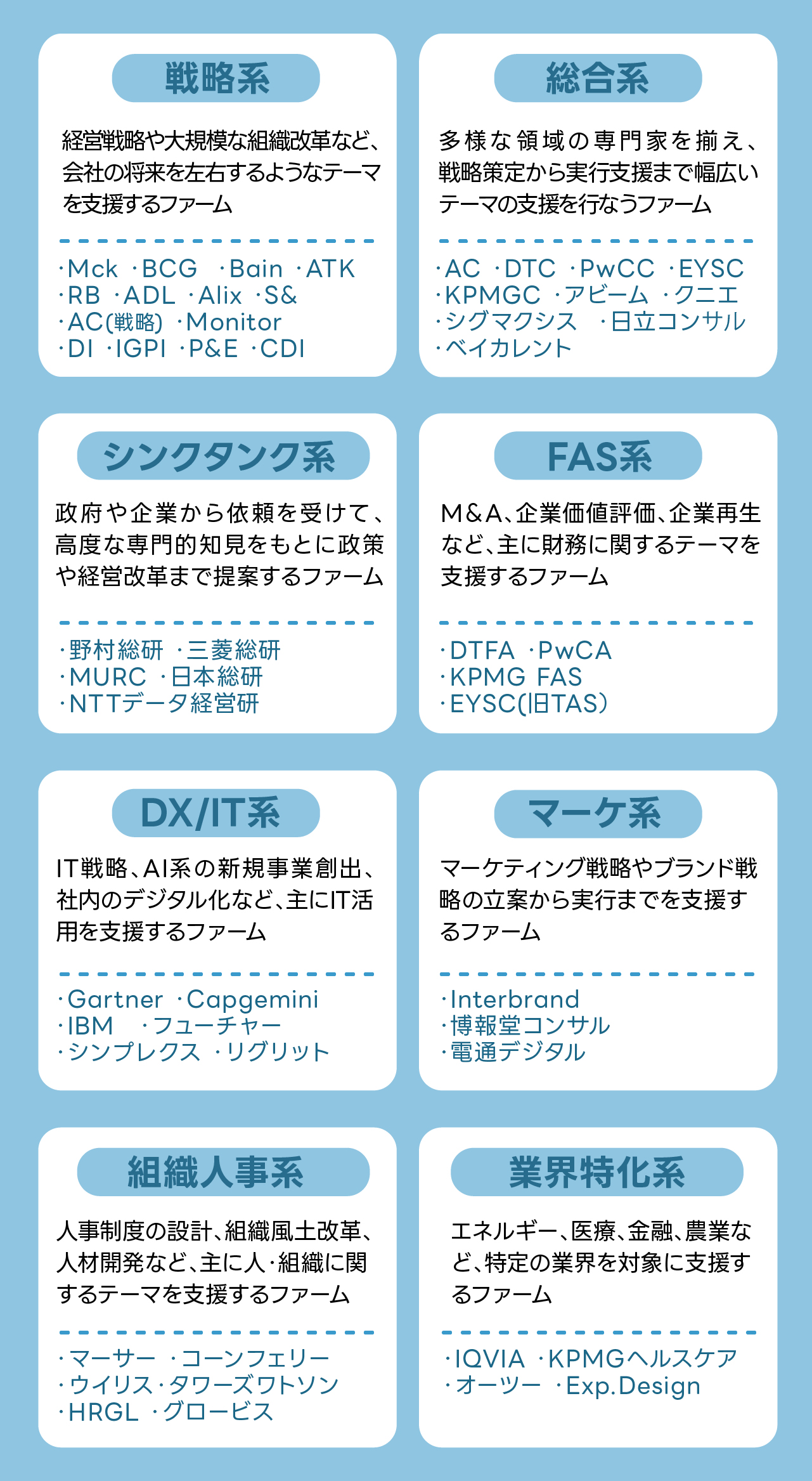 「コンサル業界カオスマップ」の図表