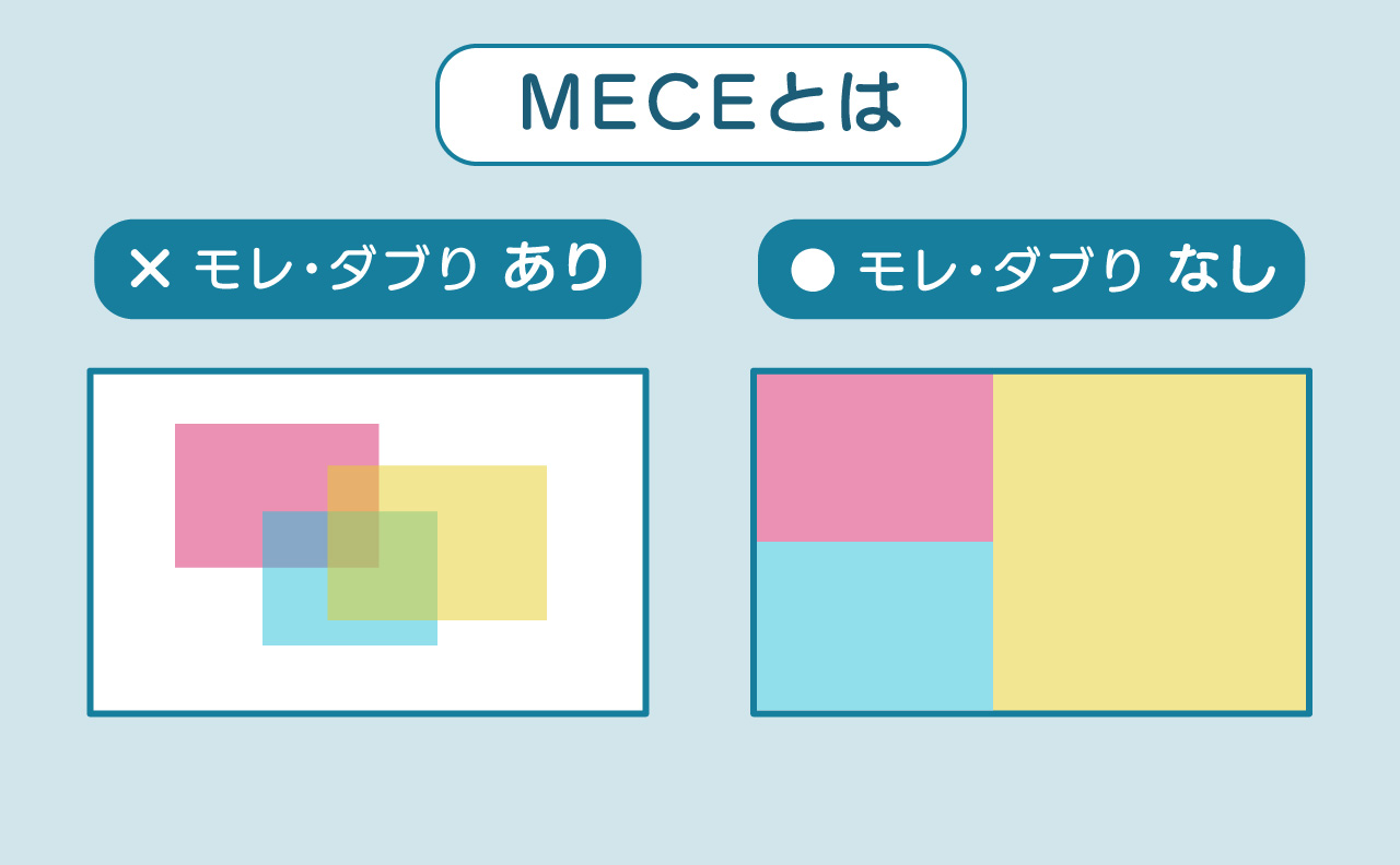 「MECEとは」の図表