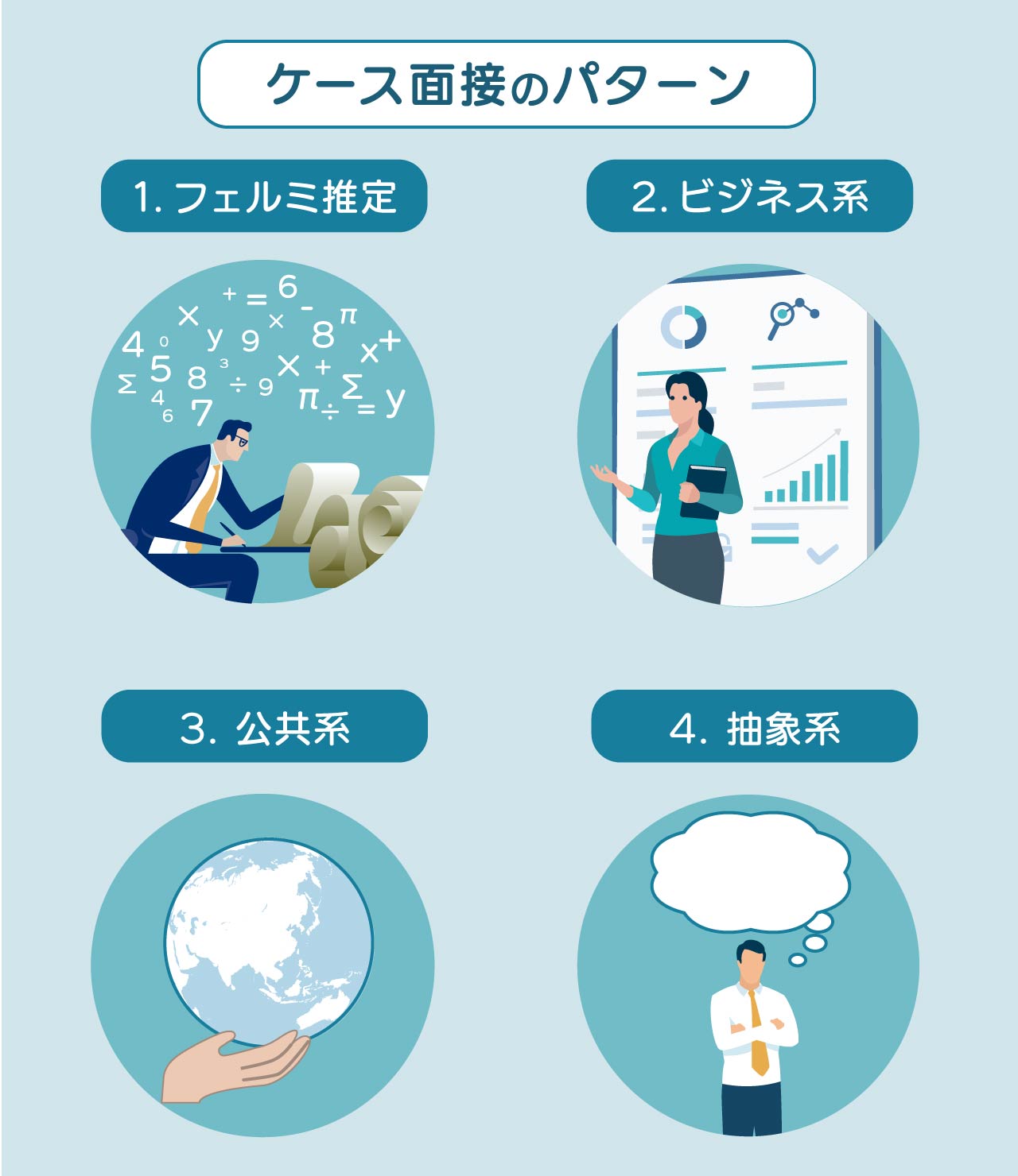 「ケース面接のパターン」の図表