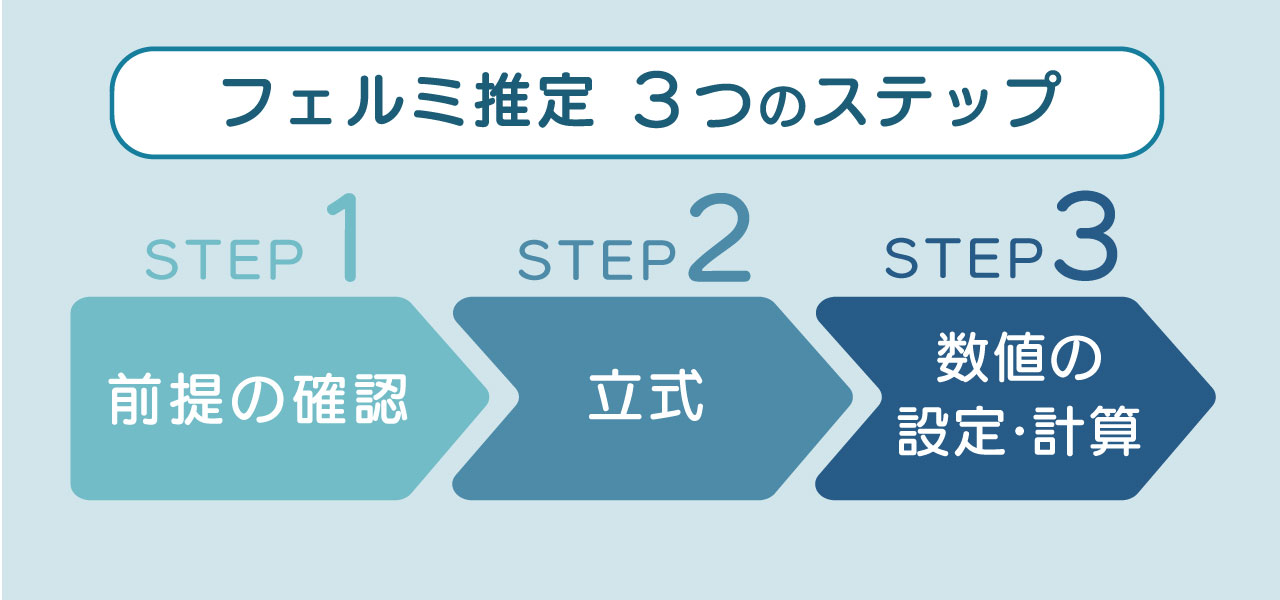 「フェルミ推定 3つのステップ」の図表