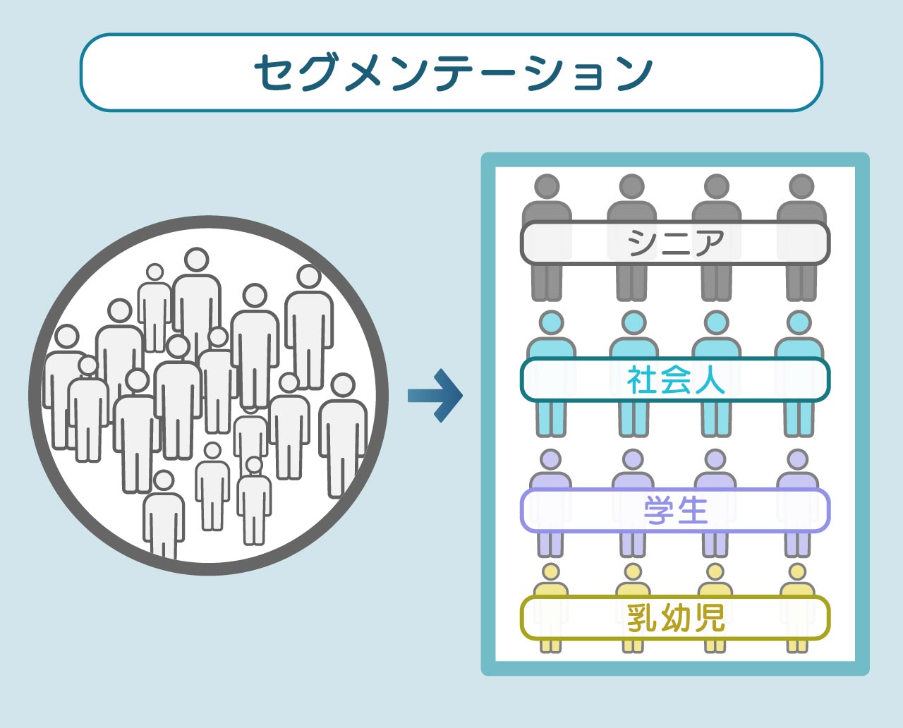 「セグメンテーション」の図表